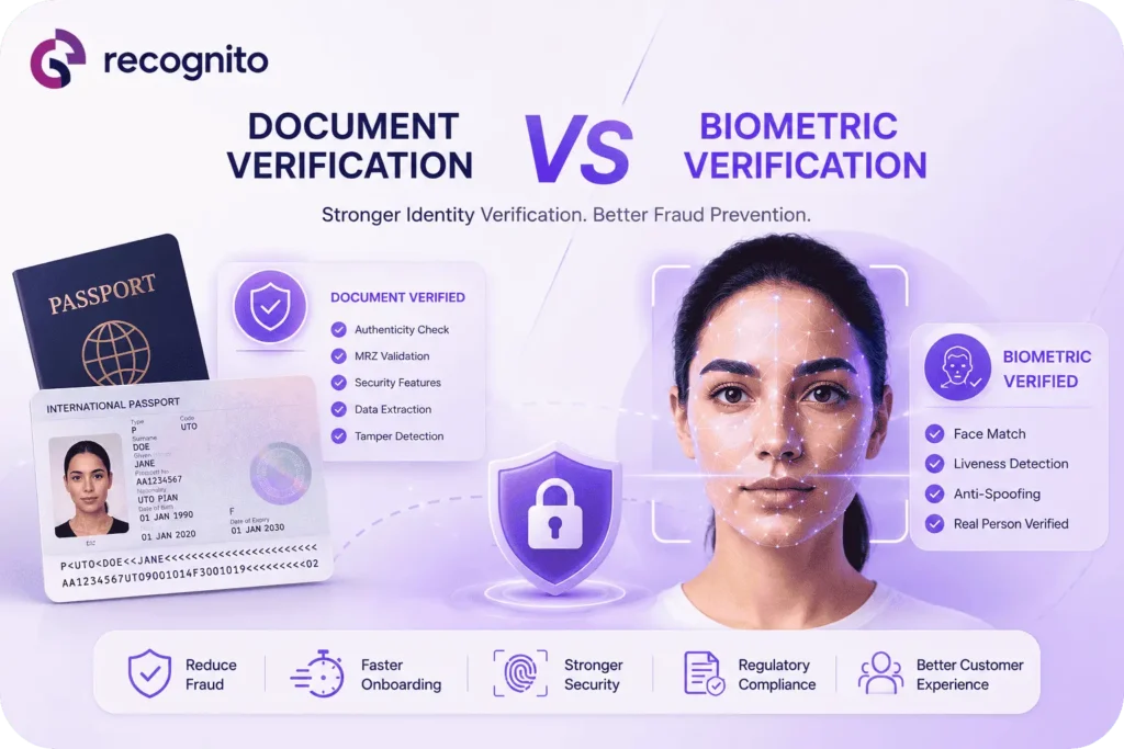 Document Verification vs Biometric Verification for Fraud Prevention