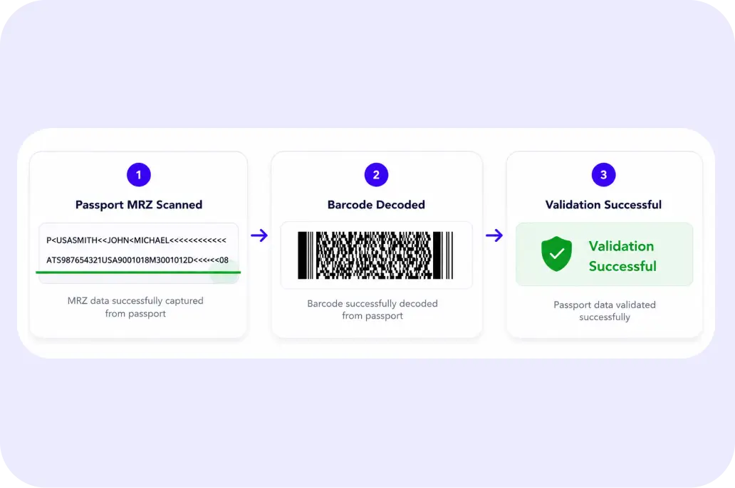 MRZ and Barcode Validation