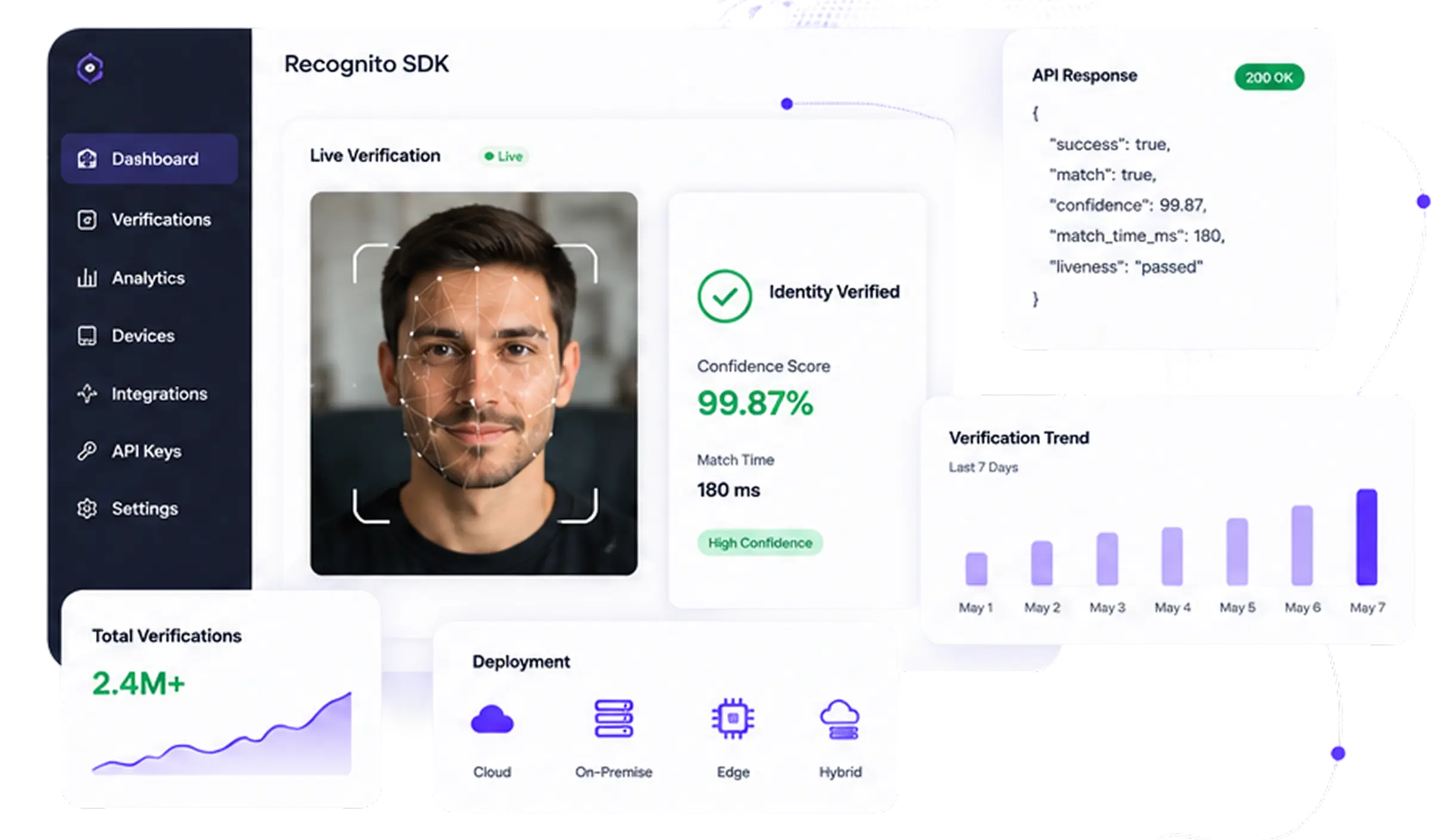 Built for Organizations That Can't Afford Identity Verification Mistakes